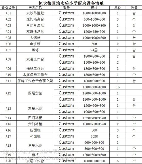 廚具營行商用飯店酒店公司食堂廚房廚具清單