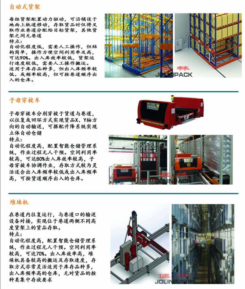 自動化立體倉庫智能倉儲系統智能化立體倉庫自動化立體庫架