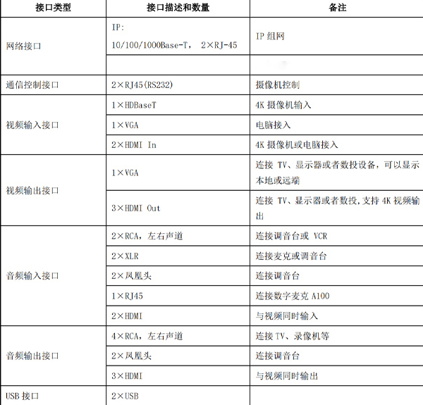 中兴t800会议调试教程图片