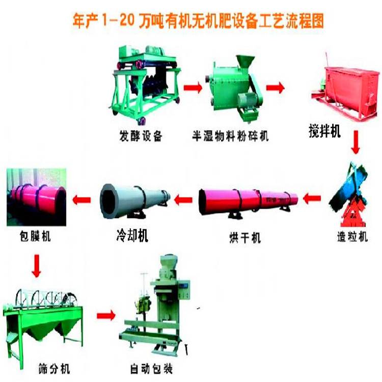 牛粪有机肥整套设备搅齿转股造粒机 先进造粒技术