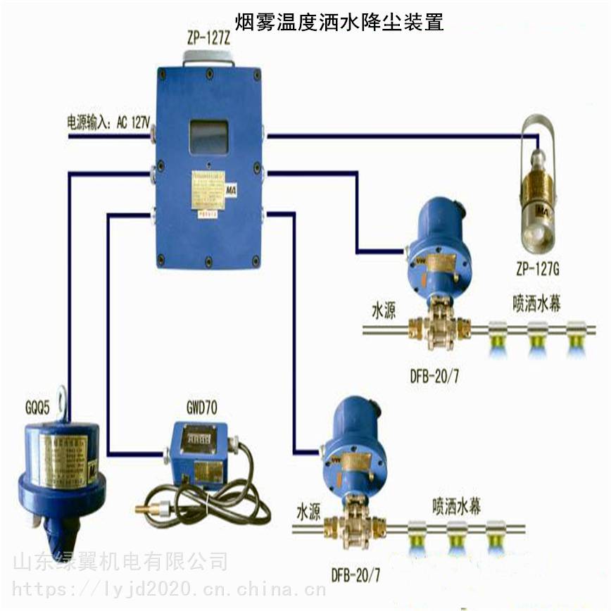 皮带机头机尾洒水降温防火zp127洒水降尘装置
