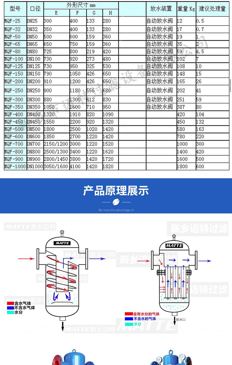 油水分离器型号对照表图片