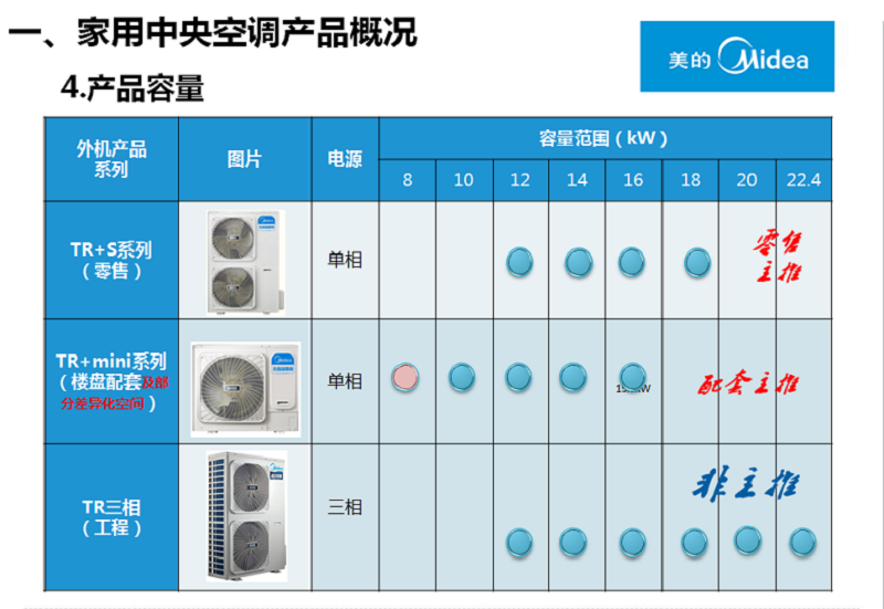 美的中央空调外机尺寸(中央空调外机尺寸一览表)