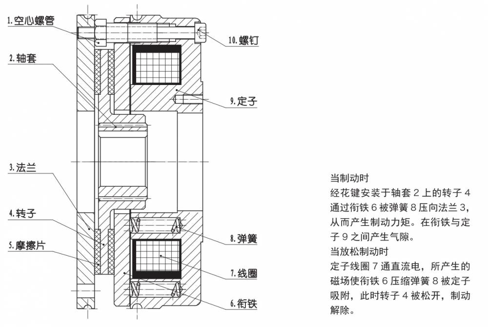 sdz130dc99v30nm70wyej100电机刹车失电电磁制动器断电抱闸