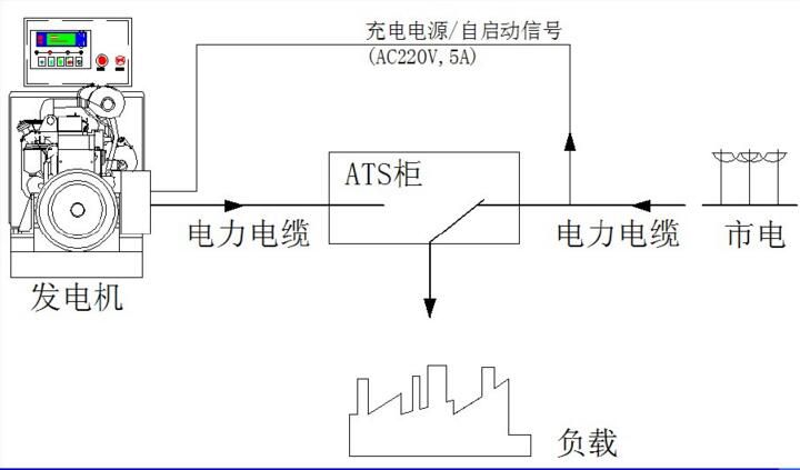 柴油发电机与市电切换柜兆复安mats双电源自动转换柜