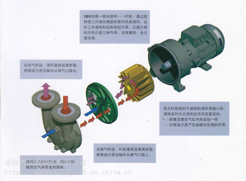 佶缔纳士nash纳西姆西门子水环真空泵2bv25131