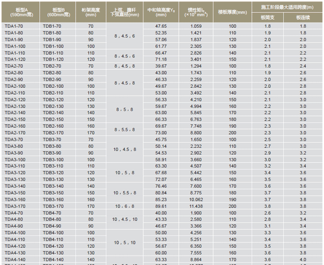 【供应京奥兴钢结构钢筋桁架楼承板(tda2-80)】价格_厂家 - 中国供应