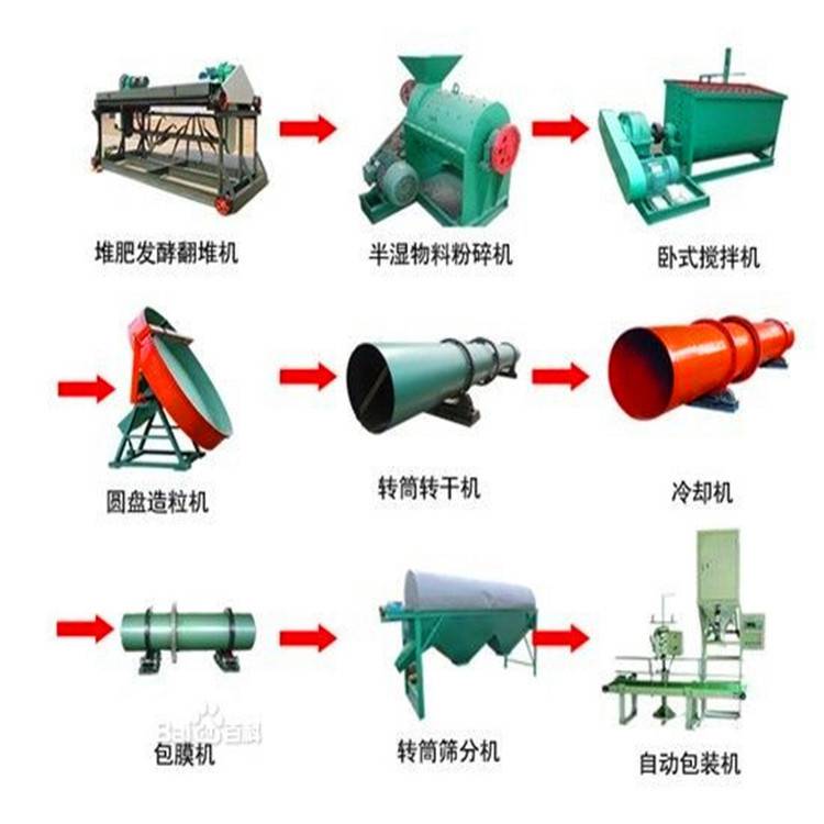 复合肥设备安装宣传图 性能特点