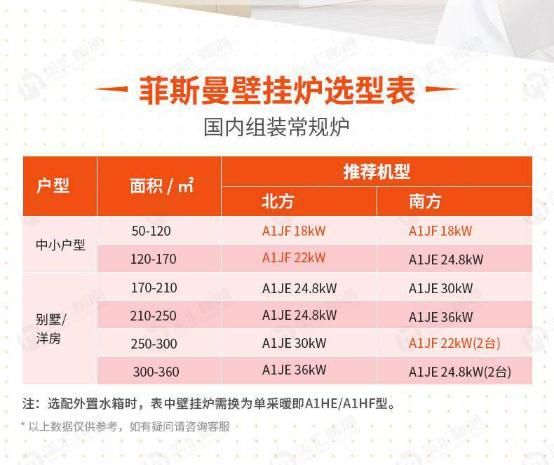 长沙90平装水地暖系统 菲斯曼A1JE 24.8kW国内组装壁挂炉 代理商总代理