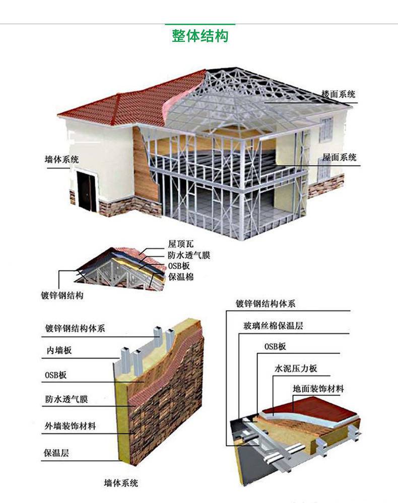 南京節約環保集成房屋輕鋼別墅金屬雕花板外牆掛板