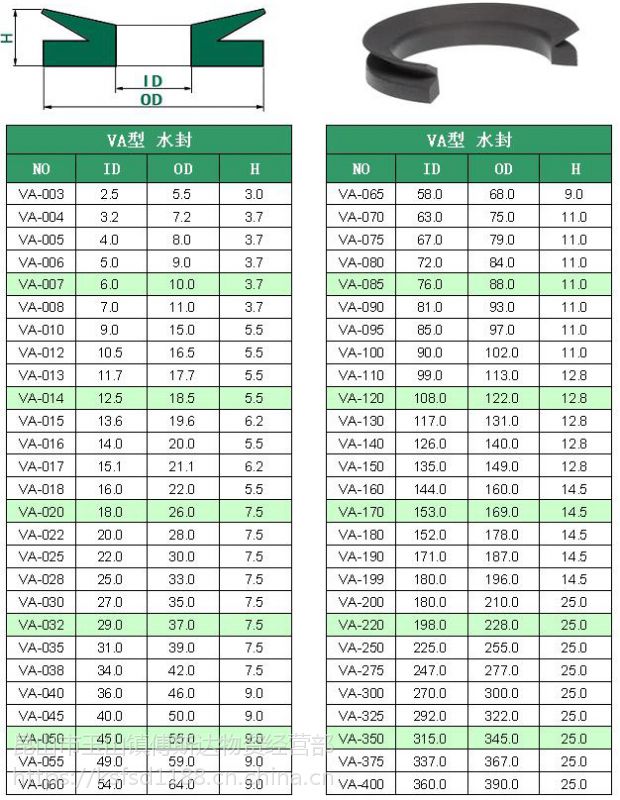 水封密封圈型号规格表图片