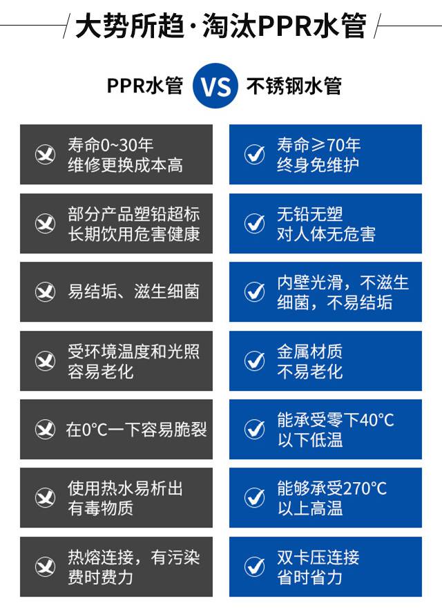 304不锈钢薄壁水管 食品工程不锈钢水管 酒店工程水管