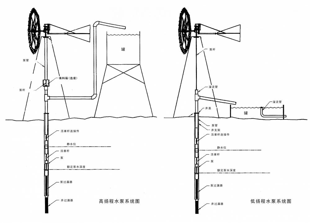 水风车的原理和用途图片