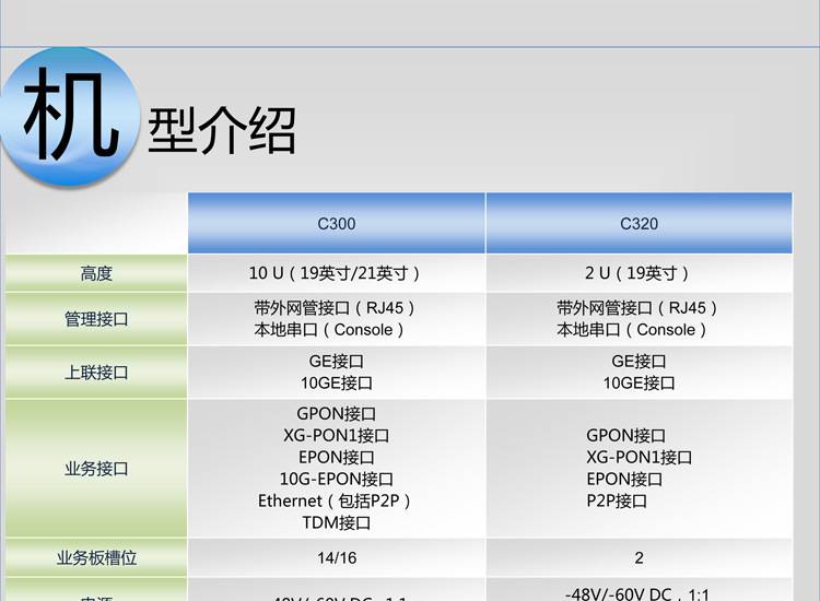 中兴c300c320c600设备系列业务板