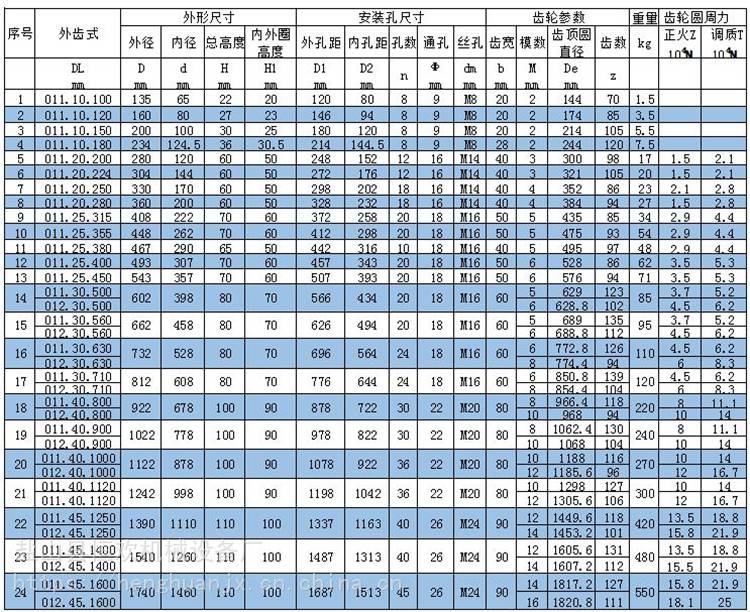 回转支承径向力图片