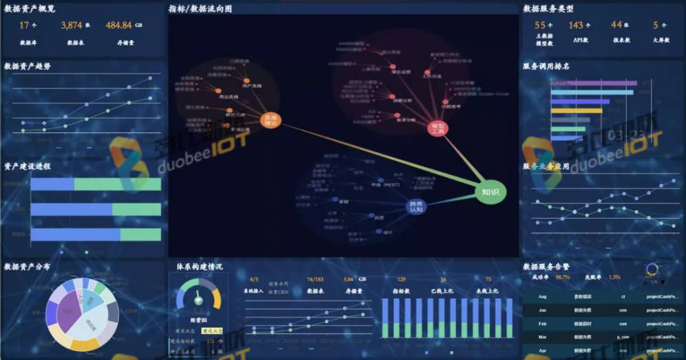 工業互聯網網絡安全態勢感知可視化大屏解決方案為網絡安全保駕護航