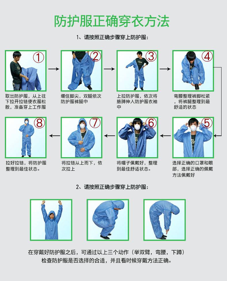 医用防护服穿戴流程图图片