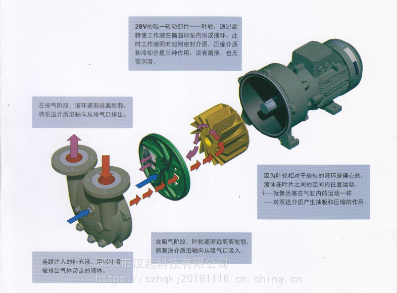 斯特林gv90葉輪圓盤不鏽鋼水環真空泵圖片