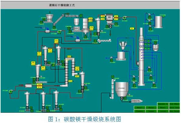 反射窯爐舊窯爐改造碳酸鎳鈷氫氧化鈷鈣鎂草酸鈣鈷硅酸鋯鈉硫磷鈦石膏