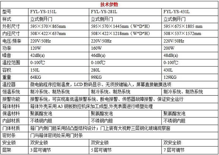 中药包加热箱/热敷包加热恒温箱/热奄包加温箱