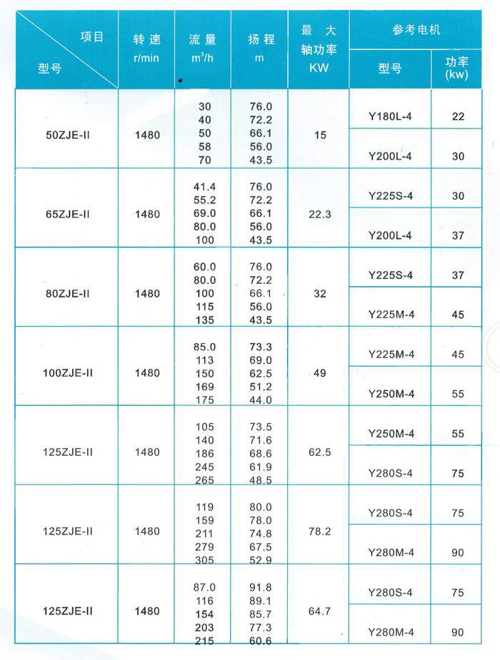 景津压滤机 规格型号图片