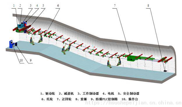 缆车索道原理图解图片