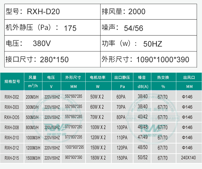 山东新风系统单价(新风系统价格报价表)