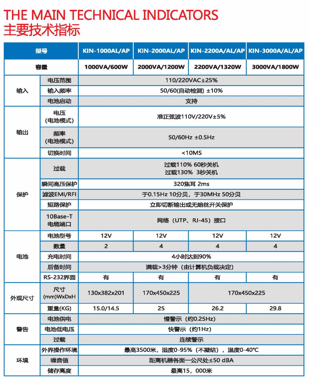 VGD-10KR(L)在线10Kva机架式UPS不间断电源