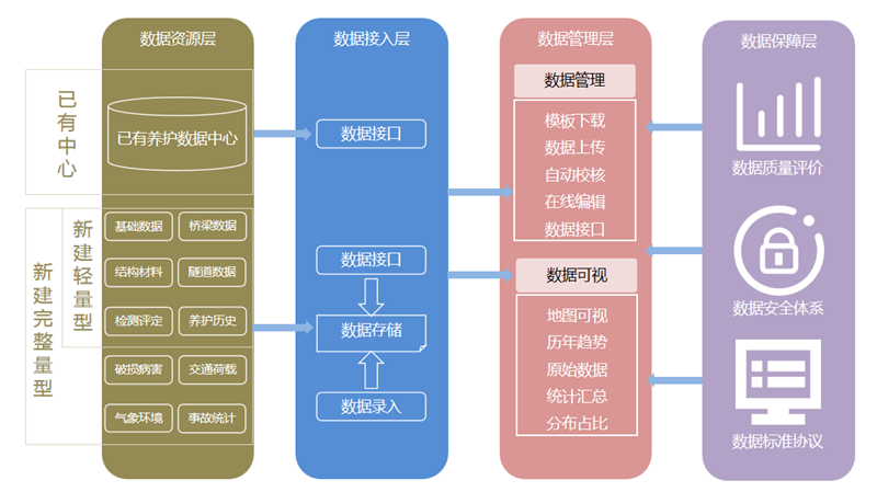 路面养护科学决策系统-智慧交通养护方案-中科华研(图5)