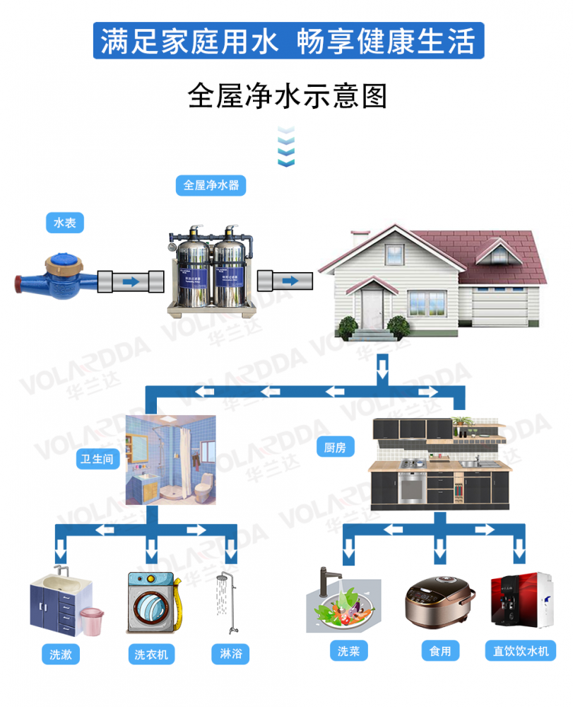 家庭版全屋净水系统每小时产水量达1000l除垢软化净水设备