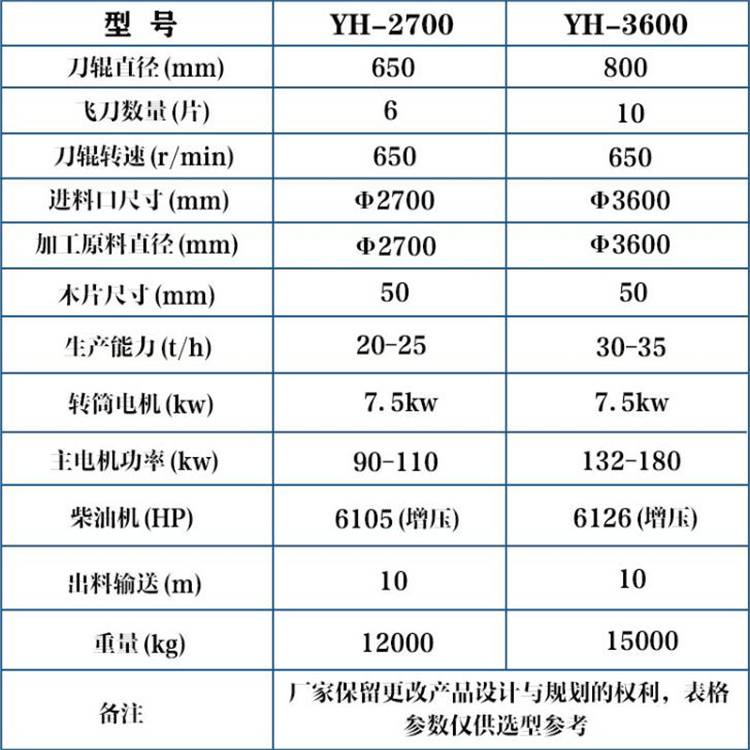 木材破碎机型号大全图图片