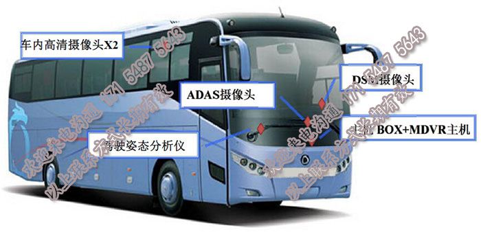 客车视频gps智能监控4g摄像头图像回传智能视频监控报警装置