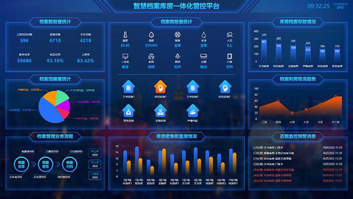 【智能化温湿度3D可视化一体化平台图片】智能化温湿度3D可视化一体化平台图片大全 - 北京盛世宏博科技有限公司