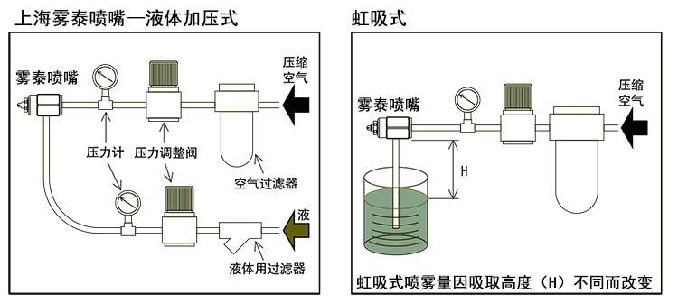 雾化喷嘴结构原理图图片