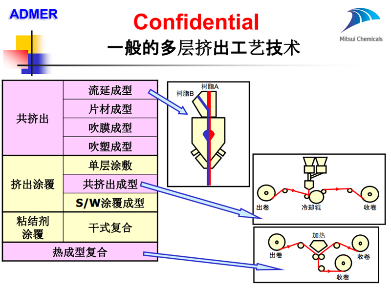 马来酸酐接枝原理图片