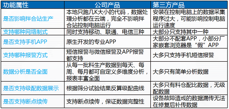 水稳搅拌站质量监测系统软件-中科华研(图5)