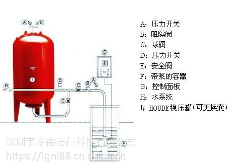 houde水泵稳压罐