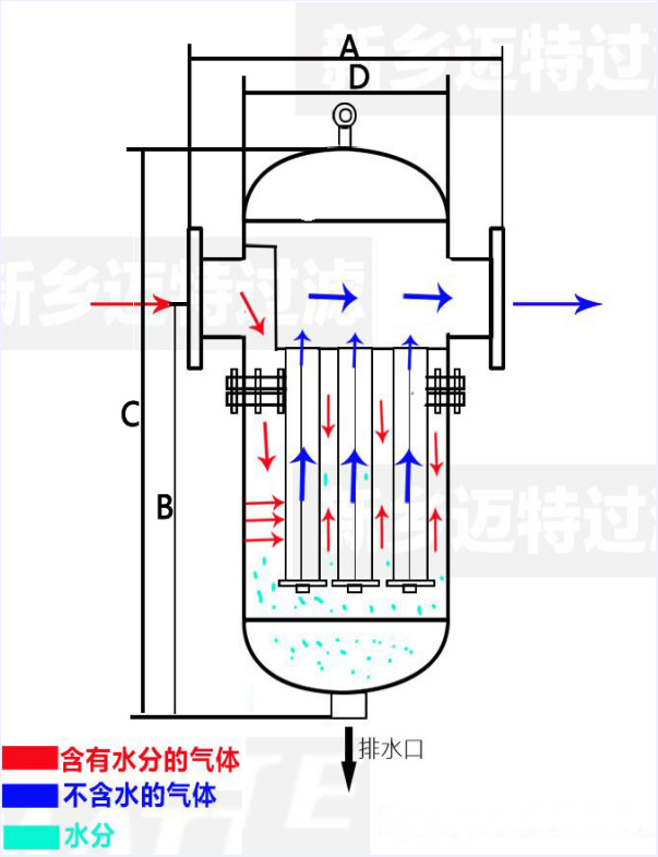 汽水分离器选型mjf50pn10气水分离器结构图
