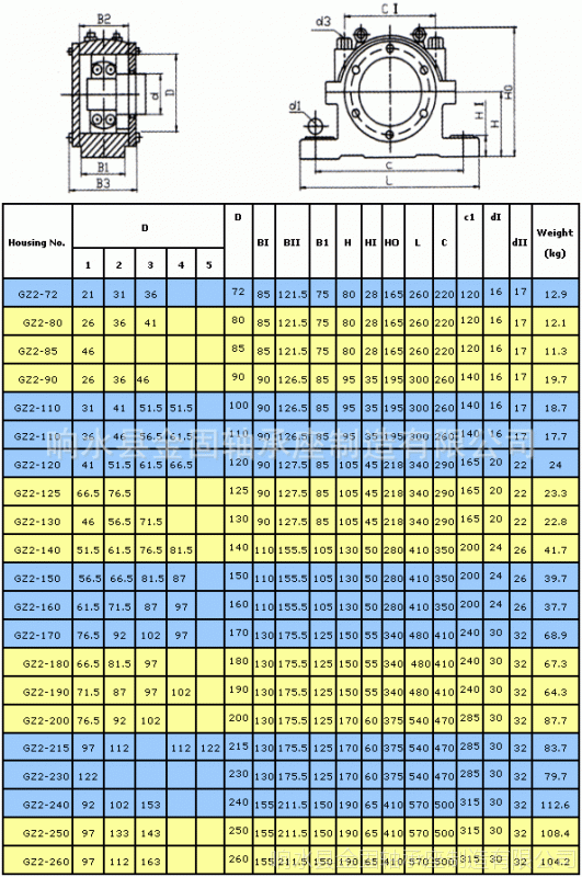 整体式正滑动轴承座hz060铜瓦滑动轴承座hz070轴承座尺寸参数