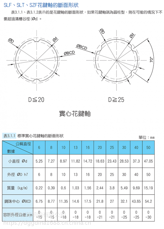 slf013t2n型tbi滚珠花键slf016t2n型slf020t2n型加工花轴出售
