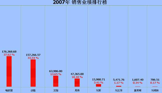 工厂系统软件有哪些_工厂系统管理软件有哪些_工厂erp系统