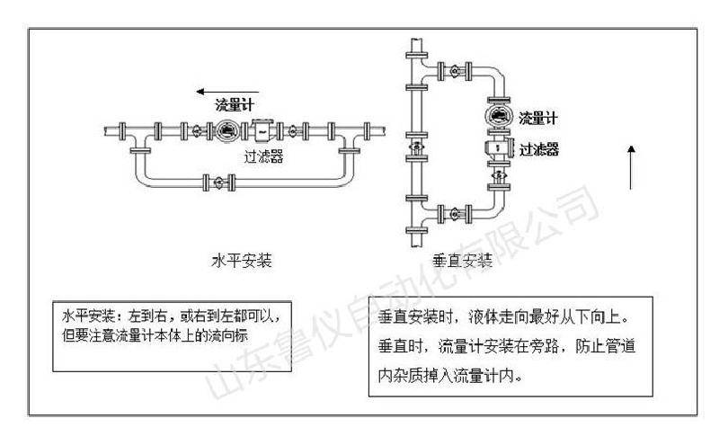 鑄鐵型智能橢圓齒輪流量計的安裝方式就地顯示直讀流量計