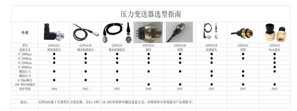 MPS3117-006GC-A2 GZP160-040S 001-000003-00-压力传感器-1 - 供应商网