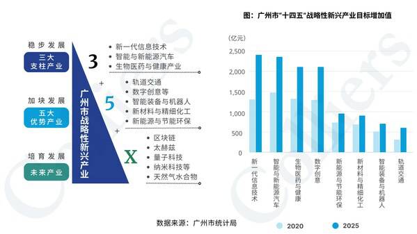 高力国际：经济向\