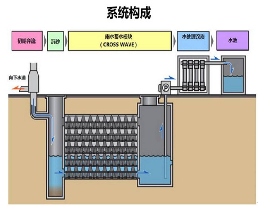 雨水收集装置示意图图片