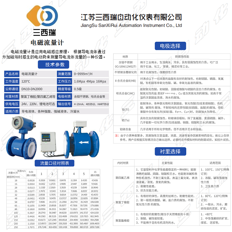 流量仪表：流量计SXR-系列