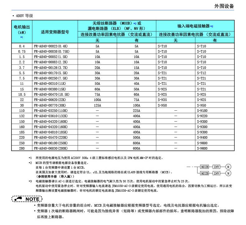 原装三菱a840变频器fra84000250260功率75kw三相500v