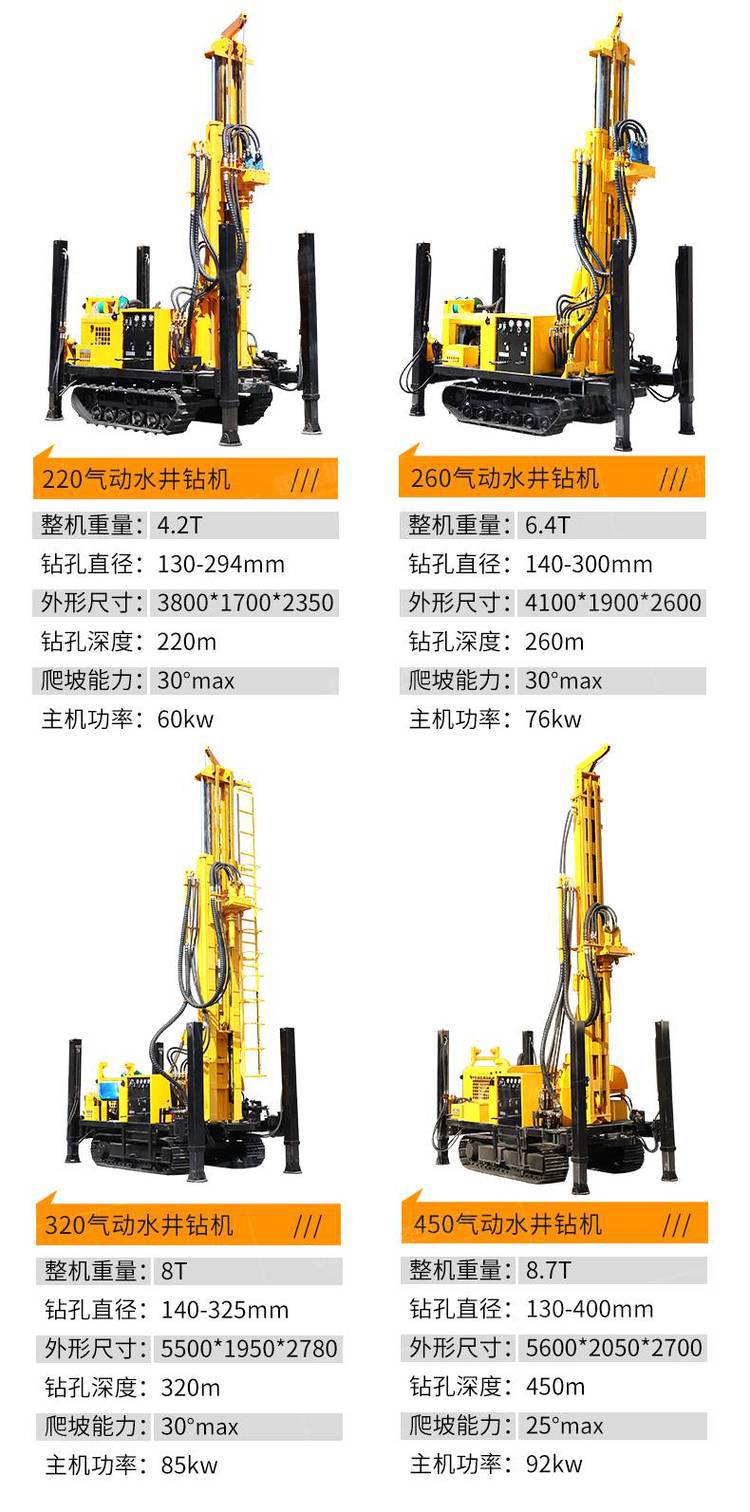 【深水钻井机气动打200米履带式水井钻机打井设备空压机钻机】价格