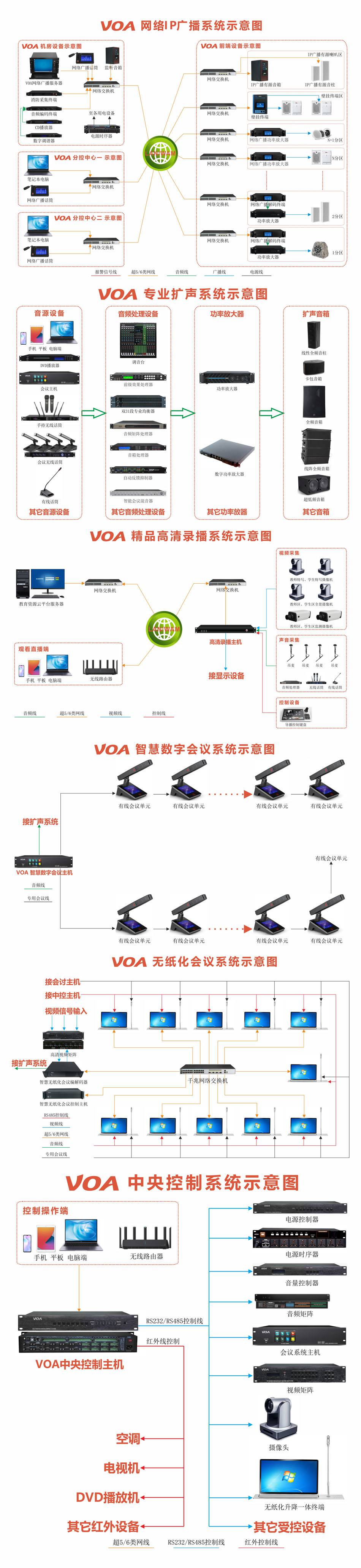 voa广播会议扩声音视频工程产品中控系统主机