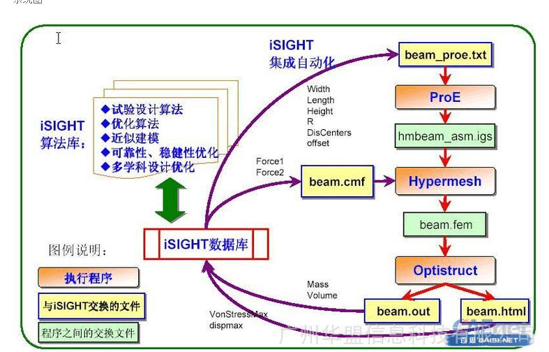 isight图标图片